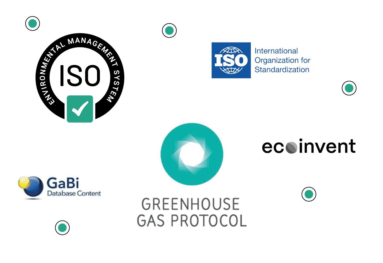ISO 14040/44, Ecoinvent, GHG Protocol, GaBi — methodology logos